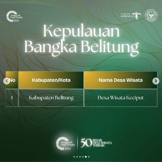 Desa Keciput Raih Prestasi Masuk 50 Besar ADWI 2024!